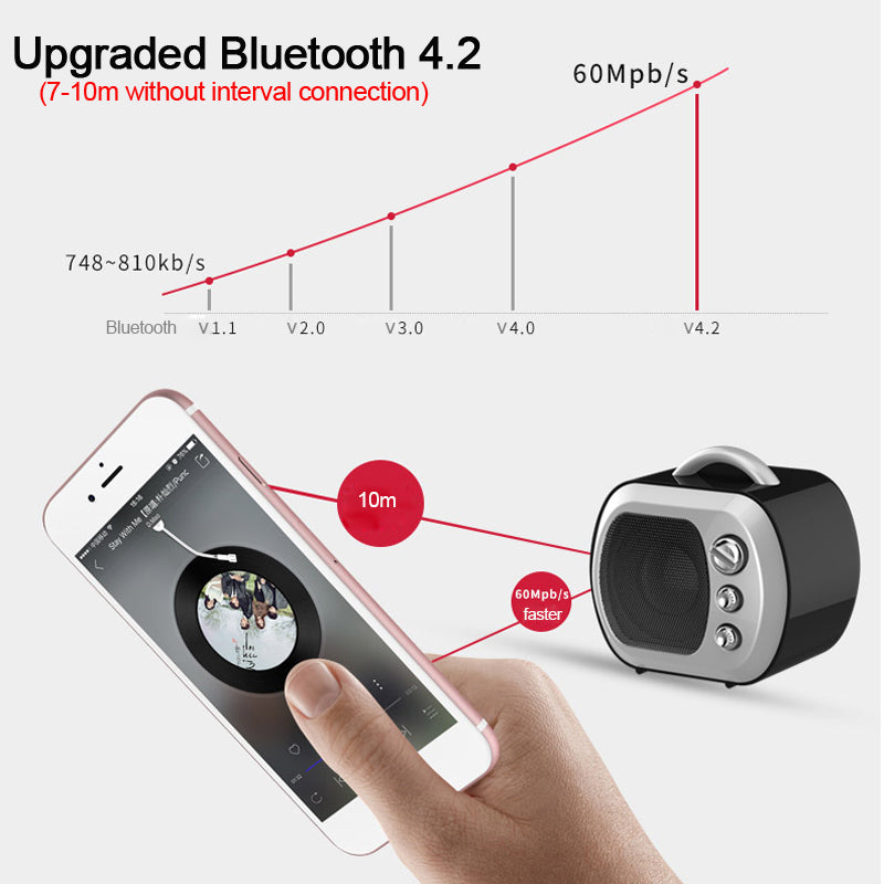 Mini Outdoor Portable Bluetooth Speaker